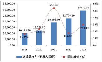 山西省某文化旅游景區綜合開發項目可行性研究報告