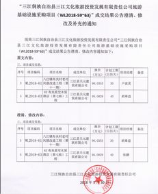三江侗族自治縣文化旅游投資發展有限責任公司旅游基礎設施采購項目成交結果公告的澄清、修改與補充通知