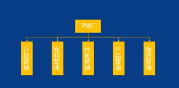 生產計劃與物料控制（PMC）全面解析及其在旅游項目開發與管理中的應用啟示