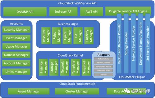 CloudStack與OpenStack對(duì)比 選擇云管理系統(tǒng)前必知的關(guān)鍵點(diǎn)