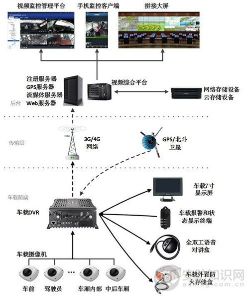 CAN總線通訊 核心原理、最新進展與網絡技術開發
