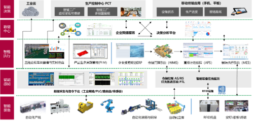 項(xiàng)目分享 | 廣州達(dá)意隆 以數(shù)字化重塑包裝裝備制造新標(biāo)桿
