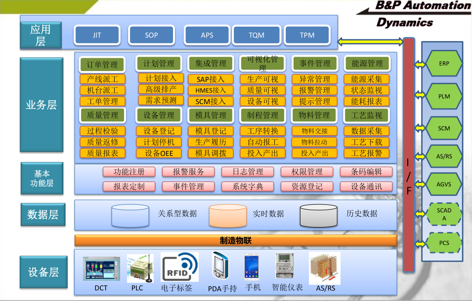 德富萊數(shù)字化協(xié)同工廠(chǎng) 以企業(yè)信息化服務(wù)重塑生產(chǎn)細(xì)節(jié)，驅(qū)動(dòng)精益制造新范式