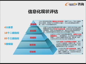 企業架構與信息化規劃 構建數字化轉型的堅實基石